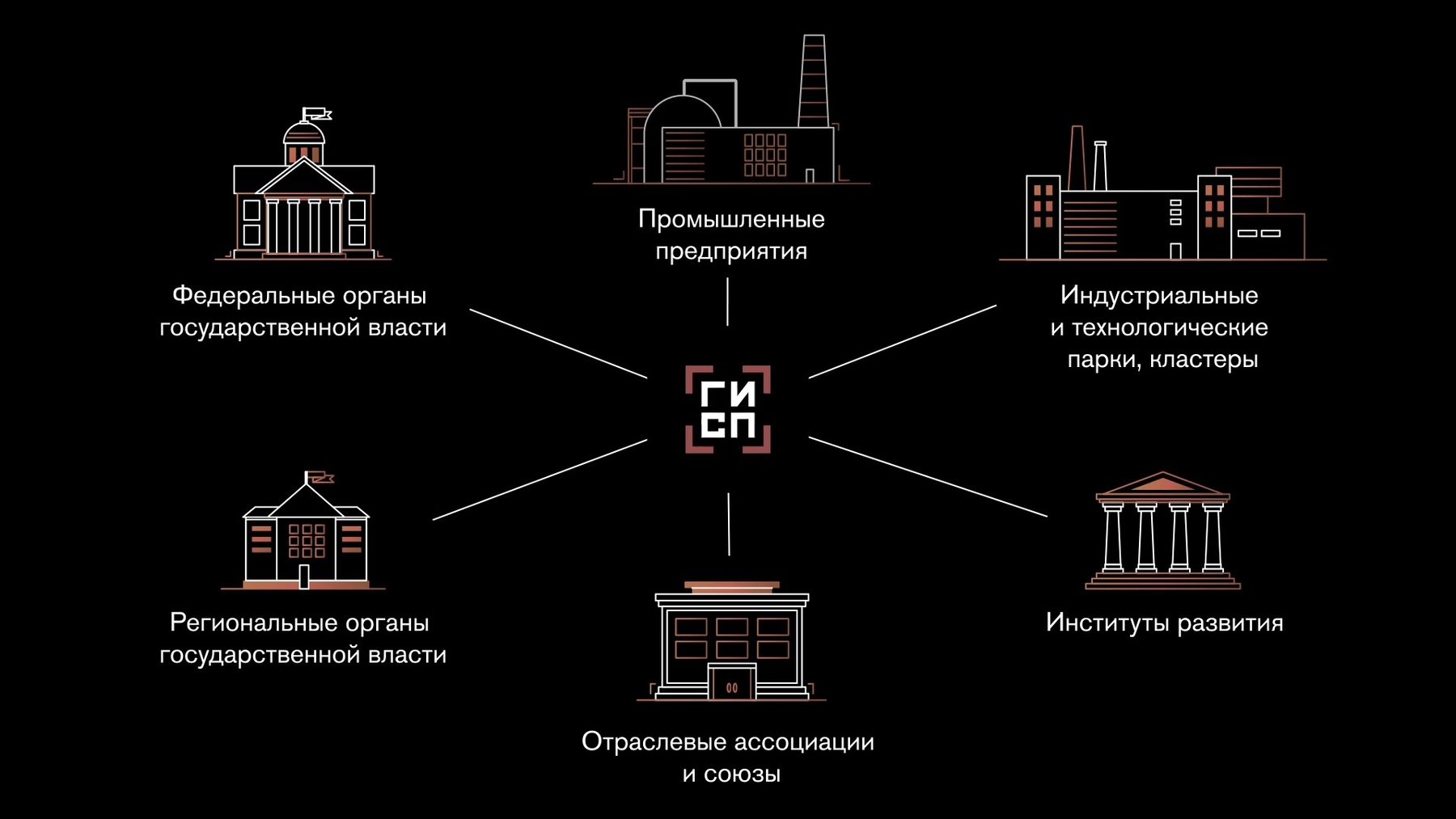 Гисп государственной информационной. Государственная информационная система промышленности. ГИСП.